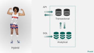 © Copyright 2014 Pivotal. All rights reserved.
Hybrid
Transactional
Analytical
SQL
API
 