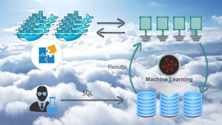 © Copyright 2014 Pivotal. All rights reserved.
SQL
Machine Learning
Results
 