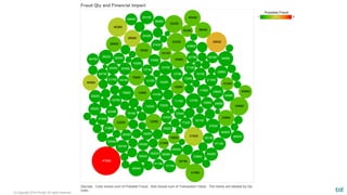 © Copyright 2014 Pivotal. All rights reserved.
 