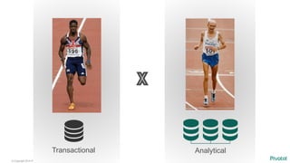 © Copyright 2014 Pivotal. All rights reserved.
Transactional Analytical
X
 