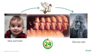 © Copyright 2014 Pivotal. All rights reserved.
Old and coldNew and fresh
 