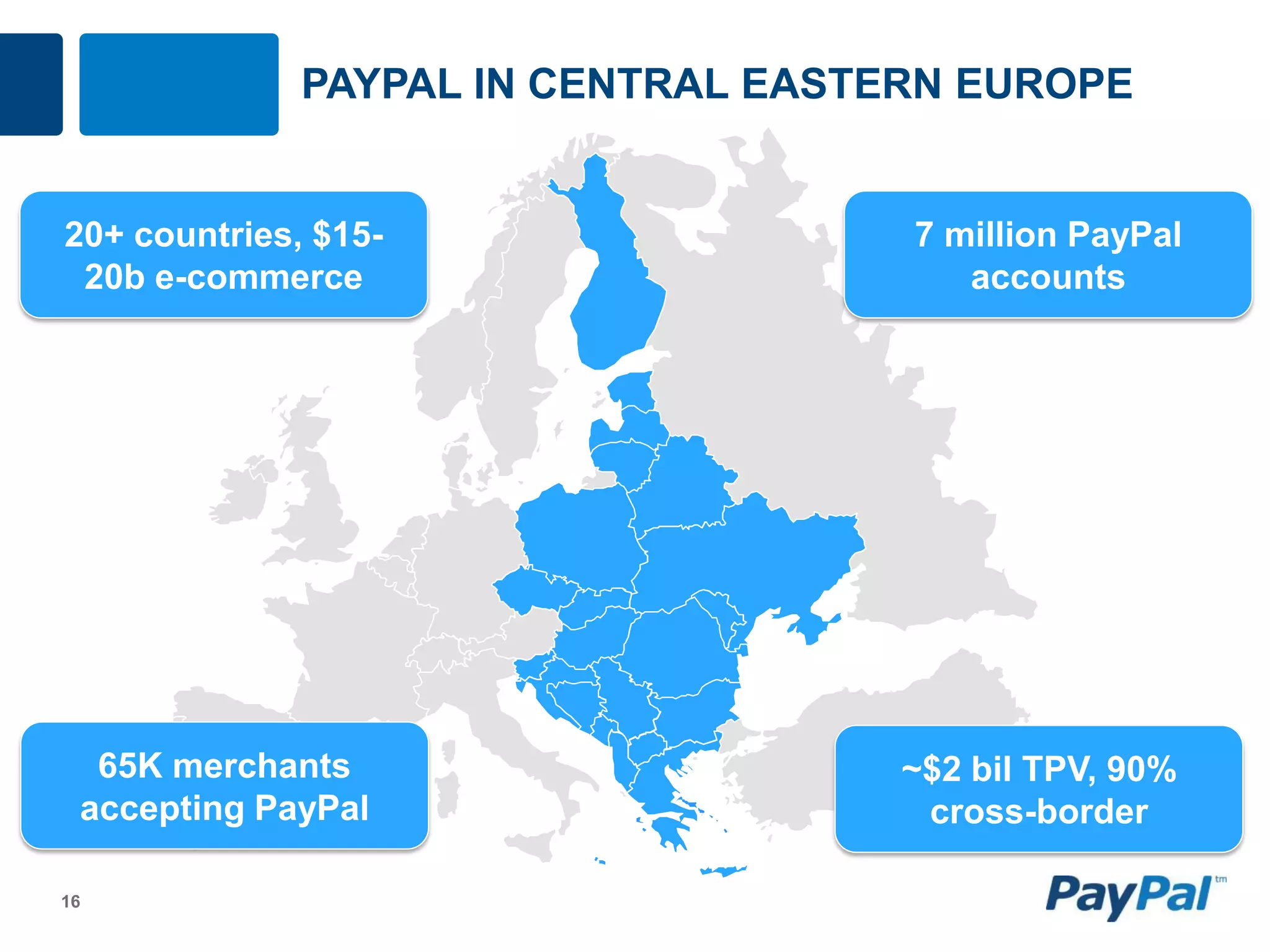 PAYPAL IN CENTRAL EASTERN EUROPE


20+ countries, $15-                   7 million PayPal
 20b e-commerce                          accounts
                                    • Xx active PP buyers




  65K merchants                      ~$2 bil TPV, 90%
 accepting PayPal                     cross-border

16
 