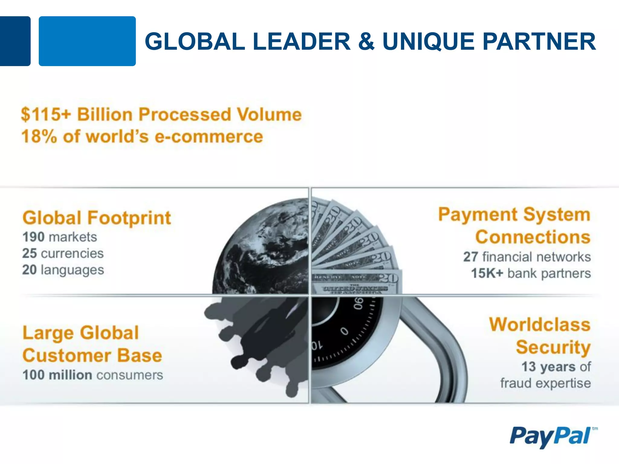 GLOBAL LEADER & UNIQUE PARTNER
 