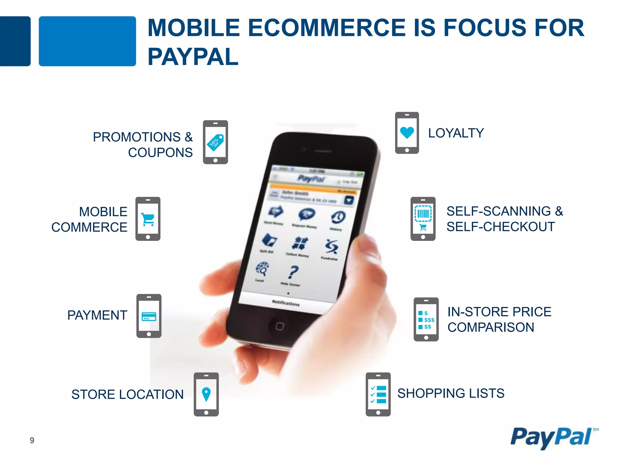MOBILE ECOMMERCE IS FOCUS FOR
                PAYPAL


        PROMOTIONS &                LOYALTY
            COUPONS



       MOBILE                         SELF-SCANNING &
    COMMERCE                          SELF-CHECKOUT




     PAYMENT                          IN-STORE PRICE
                                      COMPARISON




      STORE LOCATION            SHOPPING LISTS


9
 