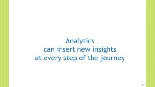 Analytics
can insert new insights
at every step of the journey
14
 