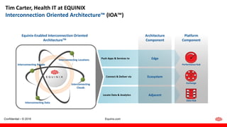 Confidential – © 2016 Equinix.com
Tim Carter, Health IT at EQUINIX
Interconnection Oriented Architecture™ (IOA™)
Interconnecting Data
Interconnecting People
Interconnecting Locations
Interconnecting
Clouds
Equinix-Enabled Interconnection Oriented
ArchitectureTM
Push Apps & Services to
Connect & Deliver via
Locate Data & Analytics
Platform
Component
Performance Hub
Exchange
Architecture
Component
Edge
Ecosystem
Adjacent
Data Hub
 