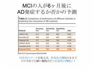 MCIの人が6ヶ月後に
AD発症するか否かの予測




時系列のデータを使えば、特異度は78%のままで
どの手法でも50～60%台だった感度が79%に！
 
