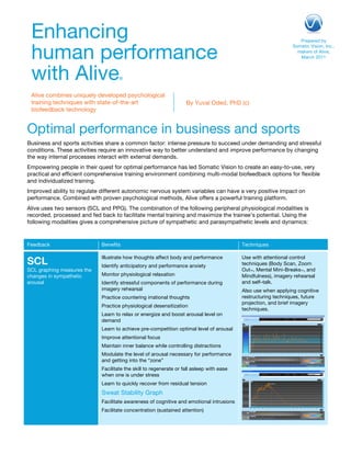 Enhancing
human performance
with Alive®
Alive combines uniquely developed psychological
training techniques with state-of-the-art
biofeedback technology
By Yuval Oded, PhD (c)
Optimal performance in business and sports
Business and sports activities share a common factor: intense pressure to succeed under demanding and stressful
conditions. These activities require an innovative way to better understand and improve performance by changing
the way internal processes interact with external demands.
Empowering people in their quest for optimal performance has led Somatic Vision to create an easy-to-use, very
practical and efficient comprehensive training environment combining multi-modal biofeedback options for flexible
and individualized training.
Improved ability to regulate different autonomic nervous system variables can have a very positive impact on
performance. Combined with proven psychological methods, Alive offers a powerful training platform.
Alive uses two sensors (SCL and PPG). The combination of the following peripheral physiological modalities is
recorded, processed and fed back to facilitate mental training and maximize the trainee’s potential. Using the
following modalities gives a comprehensive picture of sympathetic and parasympathetic levels and dynamics:
Feedback Benefits Techniques
SCL
SCL graphing measures the
changes in sympathetic
arousal
Illustrate how thoughts affect body and performance
Identify anticipatory and performance anxiety
Monitor physiological relaxation
Identify stressful components of performance during
imagery rehearsal
Practice countering irrational thoughts
Practice physiological desensitization
Learn to relax or energize and boost arousal level on
demand
Learn to achieve pre-competition optimal level of arousal
Improve attentional focus
Maintain inner balance while controlling distractions
Modulate the level of arousal necessary for performance
and getting into the “zone”
Facilitate the skill to regenerate or fall asleep with ease
when one is under stress
Learn to quickly recover from residual tension
Sweat Stability Graph
Facilitate awareness of cognitive and emotional intrusions
Facilitate concentration (sustained attention)
Use with attentional control
techniques (Body Scan, Zoom
Out™, Mental Mini-Breaks™, and
Mindfulness), imagery rehearsal
and self–talk.
Also use when applying cognitive
restructuring techniques, future
projection, and brief imagery
techniques.
Prepared by
Somatic Vision, Inc.,
makers of Alive,
March 2011
 