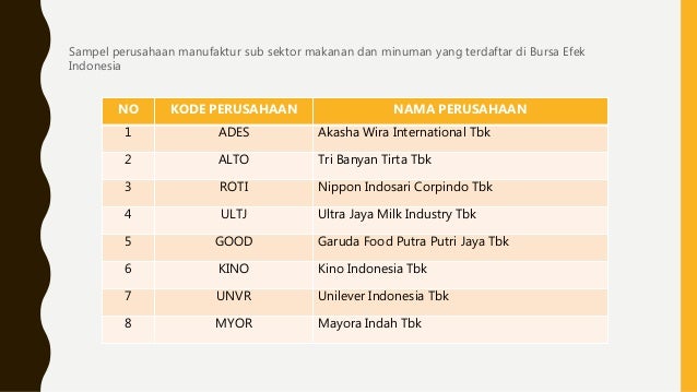 List Perusahaan Makanan Dan Minuman Di Indonesia  Seputar Usaha