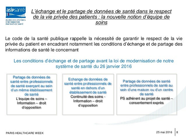 2016 05 25 Asip Sante Ateliers Phw16 Apports De La Loi De Sante N 2