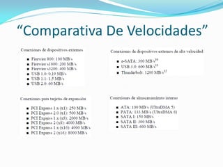 “Comparativa De Velocidades”