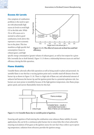 Excess Air Levels
One symptom of combustion
problems is the need to oper-
ate with abnormally high
excess air levels to avoid high
CO at the kiln inlet. While
5% to 10% excess air is
normal to achieve good
combustion, levels above this
represent a severe economic
loss to the plant. This loss
manifests as high specific fuel
consumption (losses in
exhaust gases), and high
specific energy consumption (greater volume of exhaust gases), as well as lost output for a given
kiln (normally fan or draft limited). Figure 3.1.13 shows a relationship between excess air and fuel
efficiency during the kiln operation.
Flame Stability
Unstable flames adversely affect kiln operation as well as being unsafe to plant and personnel. An
unstable flame is one that has a varying ignition point and a variable stand off distance from the
burner tip as shown in Figure 3.1.14. There is a high risk of flame out, and substantial amount of
unburnt fuel between the burner tip and the ignition point that is a potential explosion risk. Gas
burners are more prone to instability because of the high ignition temperature, slow flame propa-
gation speed, and narrow flammability limits for this fuel.
Innovations in Portland Cement Manufacturing254
Incomplete
combustion
Optimum
operating
range
-0.5 0 0.5 1.0
Oxygen level in kiln-exhaust gas, %
1.5 2.0 2.5 3.0
Fluegasheatloss
Figure 3.1.13. The effect of excess air on heat loss and fuel
efficiency.
Flame envelope
Unburnt gas
Unstable flame – results in
uncontrolled heat transfer –
Risk of ‘flame out’ and explosion
Figure 3.1.14. Unstable flame due to variable point of ignition.
Ensuring early ignition of fuel entering the combustion zone enhances flame stability. In some
applications, this can be by a continuous pilot burner, but in rotary kilns this is best achieved by
ensuring recirculation of hot gases as the ignition source for new fuel. Once a kiln is up to operat-
ing temperature, radiation from refractory provides the ignition energy.
 