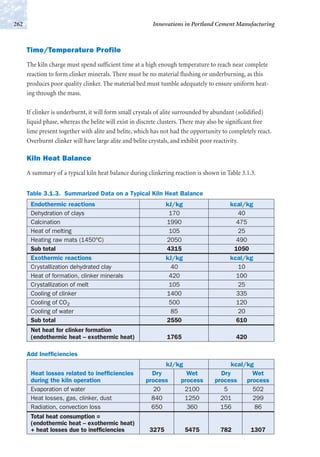 Time/Temperature Profile
The kiln charge must spend sufficient time at a high enough temperature to reach near complete
reaction to form clinker minerals. There must be no material flushing or underburning, as this
produces poor quality clinker. The material bed must tumble adequately to ensure uniform heat-
ing through the mass.
If clinker is underburnt, it will form small crystals of alite surrounded by abundant (solidified)
liquid phase, whereas the belite will exist in discrete clusters. There may also be significant free
lime present together with alite and belite, which has not had the opportunity to completely react.
Overburnt clinker will have large alite and belite crystals, and exhibit poor reactivity.
Kiln Heat Balance
A summary of a typical kiln heat balance during clinkering reaction is shown in Table 3.1.3.
Innovations in Portland Cement Manufacturing262
Table 3.1.3. Summarized Data on a Typical Kiln Heat Balance
Endothermic reactions kJ/kg kcal/kg
Dehydration of clays 170 40
Calcination 1990 475
Heat of melting 105 25
Heating raw mats (1450°C) 2050 490
Sub total 4315 1050
Exothermic reactions kJ/kg kcal/kg
Crystallization dehydrated clay 40 10
Heat of formation, clinker minerals 420 100
Crystallization of melt 105 25
Cooling of clinker 1400 335
Cooling of CO2 500 120
Cooling of water 85 20
Sub total 2550 610
Net heat for clinker formation
(endothermic heat – exothermic heat) 1765 420
kJ/kg kcal/kg
Heat losses related to inefficiencies Dry Wet Dry Wet
during the kiln operation process process process process
Evaporation of water 20 2100 5 502
Heat losses, gas, clinker, dust 840 1250 201 299
Radiation, convection loss 650 360 156 86
Total heat consumption =
(endothermic heat – exothermic heat)
+ heat losses due to inefficiencies 3275 5475 782 1307
Add Inefficiencies
 