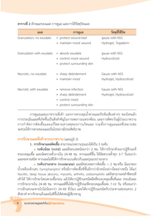 แนวทางการดูแลเท้าในผู้ป่วยเบาหวาน