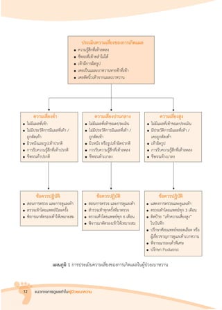 แนวทางการดูแลเท้าในผู้ป่วยเบาหวาน
