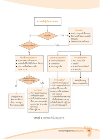 แนวทางการดูแลเท้าในผู้ป่วยเบาหวาน