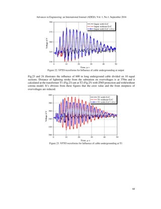 ANALYSIS OF LIGHTNING STRIKE WITH CORONA ON OHTL NEAR THE SUBSTATION BY ...