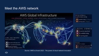 Level-up Your Cloud Visibility Into AWS With ThousandEyes | PPTX