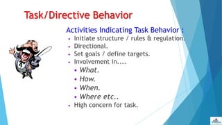 Task/Directive Behavior
Activities Indicating Task Behavior :
• Initiate structure / rules & regulation.
• Directional.
• Set goals / define targets.
• Involvement in....
 What.
 How.
 When.
 Where etc..
• High concern for task.
 
