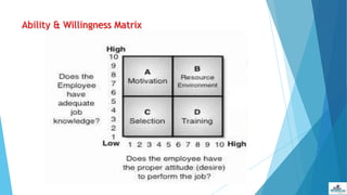 Ability & Willingness Matrix
 