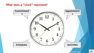 What does a “clock” represent?
{135}
The concept of compass
Commitment
s
Appointment
s
Schedules Activities
 