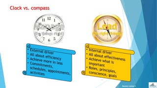 Clock vs. compass
{137}
Session review
 