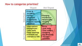 How to categorize priorities?
{139}
Time management matrix
•Crisis &
accidents
•Ad-hoc
important
assignments
•Projects nearing
deadlines
•Planning
•Prevention
•Relationship
Building
•Recreation
•Interruptions
•Unimportant
calls/ mails
•Some meetings
•Activities not
relevant to role
•Trivia
•Junk mails
•Time wasters
•Gossiping
•Day dreaming
•“Escape”
activities
 