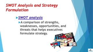 SWOT Analysis and Strategy
Formulation
SWOT analysis
A comparison of strengths,
weaknesses, opportunities, and
threats that helps executives
formulate strategy.
 