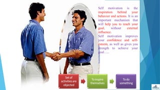 Self motivation is the
inspiration behind your
behavior and actions. It is an
important mechanism that
will help you to reach your
goal, without external
influence.
Self motivation improves
your confidence and self-
esteem, as well as gives you
strength to achieve your
goal…..
 