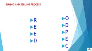 BUYING AND SELLING PROCESS
R
E
E
D
O
D
P
E
C
 