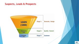 Suspects, Leads & Prospects
 