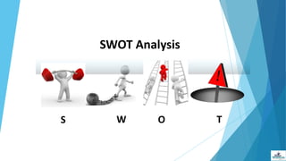 SWOT Analysis
S W O T
 