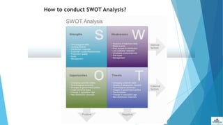 How to conduct SWOT Analysis?
 