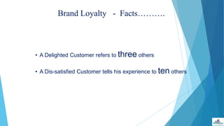 Brand Loyalty - Facts……….
• A Delighted Customer refers to three others
• A Dis-satisfied Customer tells his experience to ten others
 