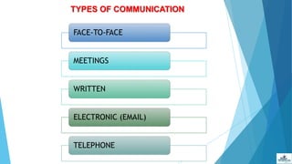 TYPES OF COMMUNICATION
FACE-TO-FACE
MEETINGS
WRITTEN
ELECTRONIC (EMAIL)
TELEPHONE
 