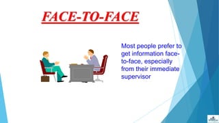 FACE-TO-FACE
Most people prefer to
get information face-
to-face, especially
from their immediate
supervisor
 