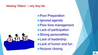 Meeting “Killers” -- why they fail
Poor Preparation
Ignored agenda
Poor time management
Lack of participation
Strong personalities
Lack of leadership
Lack of humor and fun
No/poor closing
 