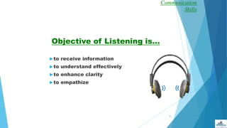 to receive information
to understand effectively
to enhance clarity
to empathize
92
Objective of Listening is…
Communication
Skills
 