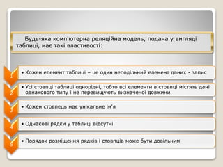 Будь-яка комп'ютерна реляційна модель, подана у вигляді
таблиці, має такі властивості:
1
• Кожен елемент таблиці – це один неподільний елемент даних - запис
2
• Усі стовпці таблиці однорідні, тобто всі елементи в стовпці містять дані
однакового типу і не перевищують визначеної довжини
3
• Кожен стовпець має унікальне ім'я
4
• Однакові рядки у таблиці відсутні
5
• Порядок розміщення рядків і стовпців може бути довільним
 
