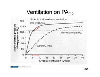 Ventilation on PAO2




Source Undetermined

                                  22
 