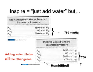 Inspire = “just add water” but…


                                                      =   760 mmHg

       Source Undetermined




Adding water dilutes
                                                                     760
all the other gases.
                             Source Undetermined
                                                   Humidiﬁed!        7
 