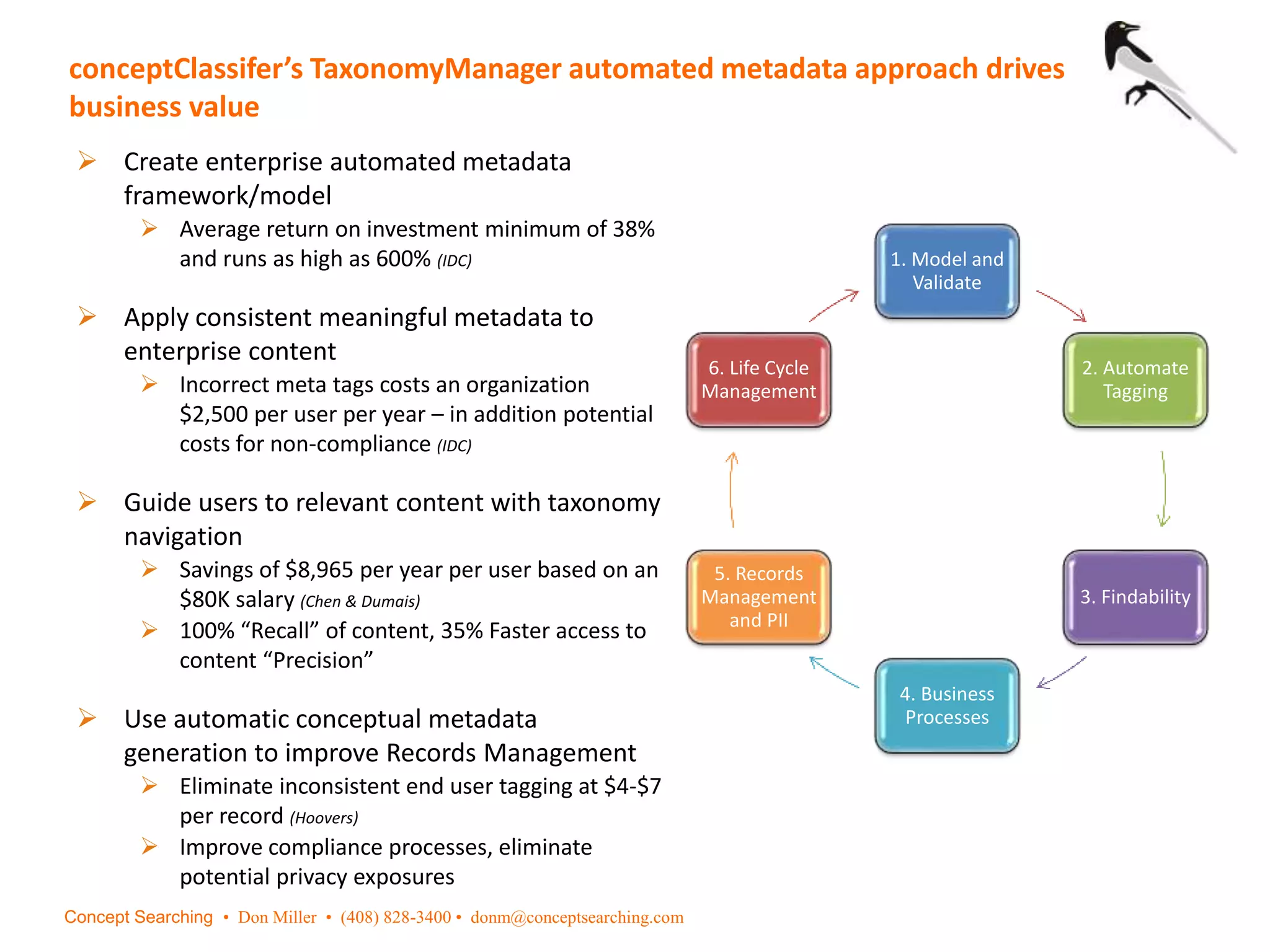  Create enterprise automated metadata
framework/model
 Average return on investment minimum of 38%
and runs as high as 600% (IDC)
 Apply consistent meaningful metadata to
enterprise content
 Incorrect meta tags costs an organization
$2,500 per user per year – in addition potential
costs for non-compliance (IDC)
 Guide users to relevant content with taxonomy
navigation
 Savings of $8,965 per year per user based on an
$80K salary (Chen & Dumais)
 100% “Recall” of content, 35% Faster access to
content “Precision”
 Use automatic conceptual metadata
generation to improve Records Management
 Eliminate inconsistent end user tagging at $4-$7
per record (Hoovers)
 Improve compliance processes, eliminate
potential privacy exposures
conceptClassifer’s TaxonomyManager automated metadata approach drives
business value
1. Model and
Validate
2. Automate
Tagging
3. Findability
4. Business
Processes
5. Records
Management
and PII
6. Life Cycle
Management
Concept Searching • Don Miller • (408) 828-3400 • donm@conceptsearching.com
 