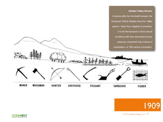 18
Geddes’ Valley Section  
A century after the Humboldt transect, the
Scotsman Patrick Geddes drew the “valley
section,” taken from ridgeline to shoreline.
It is the first transect to show natural
conditions with their associated human
presence, presented only in terms of
exploitation—a 19th century conception.
1909
© 2014 Opticos Design, Inc.
 