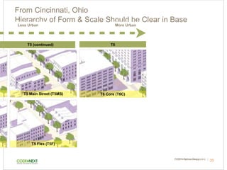 © 2014 Opticos Design, Inc. |© 2015 Opticos Design, Inc. |
Hierarchy of Form & Scale Should be Clear in Base
35
Less Urban
T5 Flex (T5F)
T5 Main Street (T5MS) T6 Core (T6C)
T6T5 (continued)
More Urban
From Cincinnati, Ohio
 
