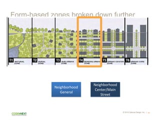 l. TRANSECT ZONES
© 2015 Opticos Design, Inc. |
Form-based zones broken down further
43
Neighborhood	
  
General
Neighborhood	
  
Center/Main	
  
Street
 