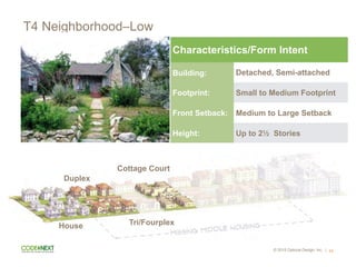 © 2015 Opticos Design, Inc. | 44
Characteristics/Form Intent
Building: Detached, Semi-attached
Footprint: Small to Medium Footprint
Front Setback: Medium to Large Setback
Height: Up to 2½ Stories
House
Cottage Court
Duplex
Tri/Fourplex
T4 Neighborhood–Low
 