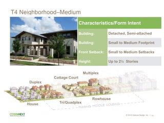 © 2015 Opticos Design, Inc. |
T4 Neighborhood–Medium
45
Characteristics/Form Intent
Building: Detached, Semi-attached
Building: Small to Medium Footprint
Front Setback: Small to Medium Setbacks
Height: Up to 2½ Stories
House
Cottage Court
Duplex
Tri/Quadplex
Rowhouse
Multiplex
 