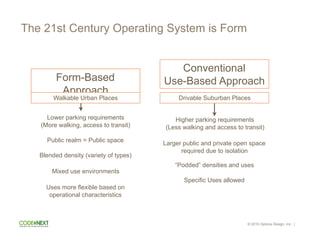 © 2015 Opticos Design, Inc. |
The 21st Century Operating System is Form
Form-Based
Approach
Lower parking requirements  
(More walking, access to transit)
Public realm = Public space
Blended density (variety of types)
Mixed use environments
Conventional  
Use-Based Approach
Higher parking requirements  
(Less walking and access to transit)
“Podded” densities and uses
Larger public and private open space
required due to isolation
Uses more ﬂexible based on
operational characteristics
Speciﬁc Uses allowed
Walkable Urban Places Drivable Suburban Places
 