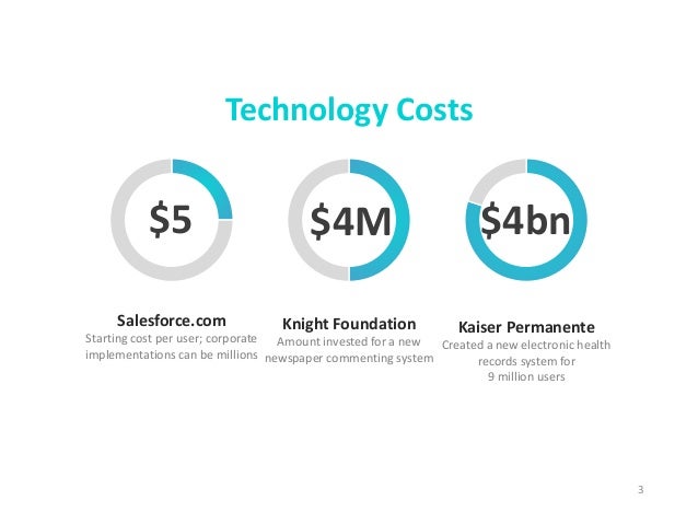 Medical Jefferson Records