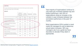 World at Work Compensation Programs and Practices Report June 22
Vast majority of organizations continue to
vary base pay ...
